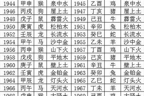 1947年五行属什么|1947年属什么生肖？详细解析1947年的属相及命运